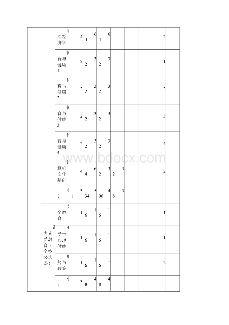 航空物流管理专业人才培养方案Word下载.docx_第3页