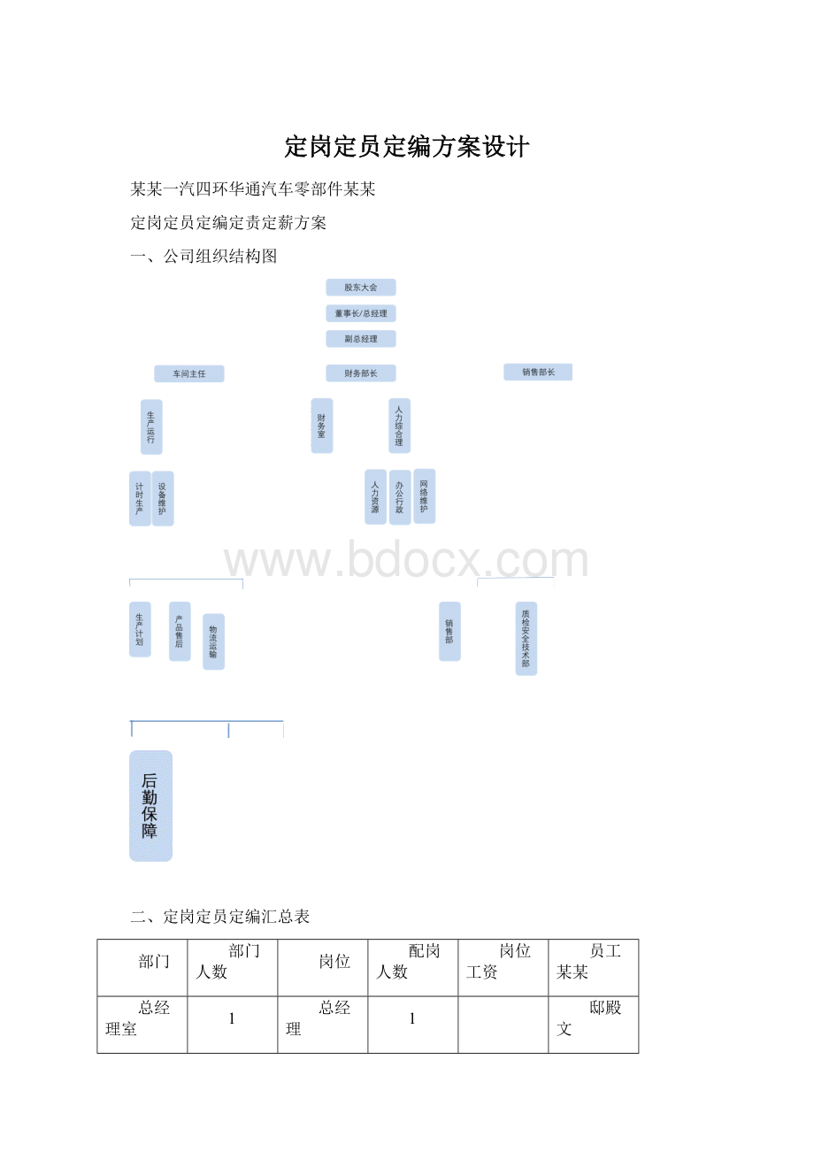 定岗定员定编方案设计.docx_第1页