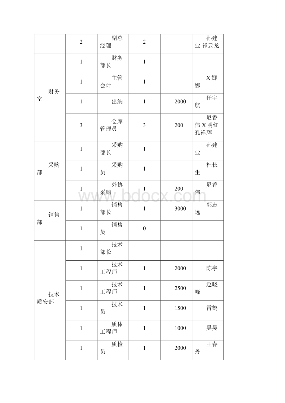 定岗定员定编方案设计.docx_第2页