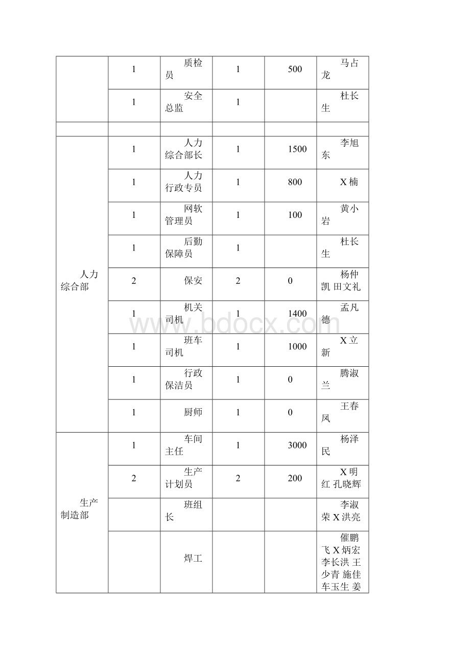 定岗定员定编方案设计.docx_第3页