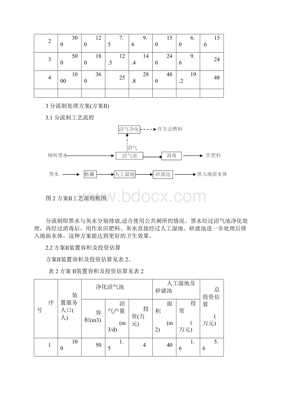 地震灾区居民半永久安置点生活污水处理方案.docx_第2页