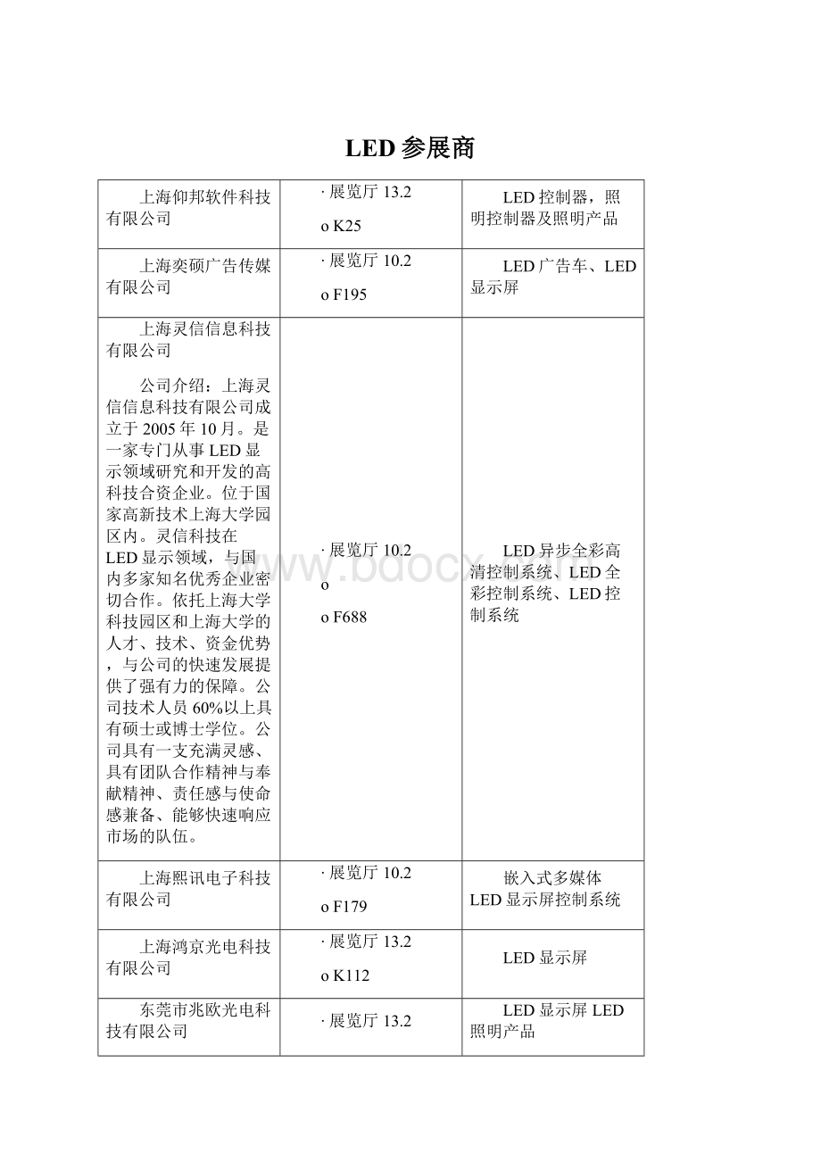 LED参展商Word文档下载推荐.docx