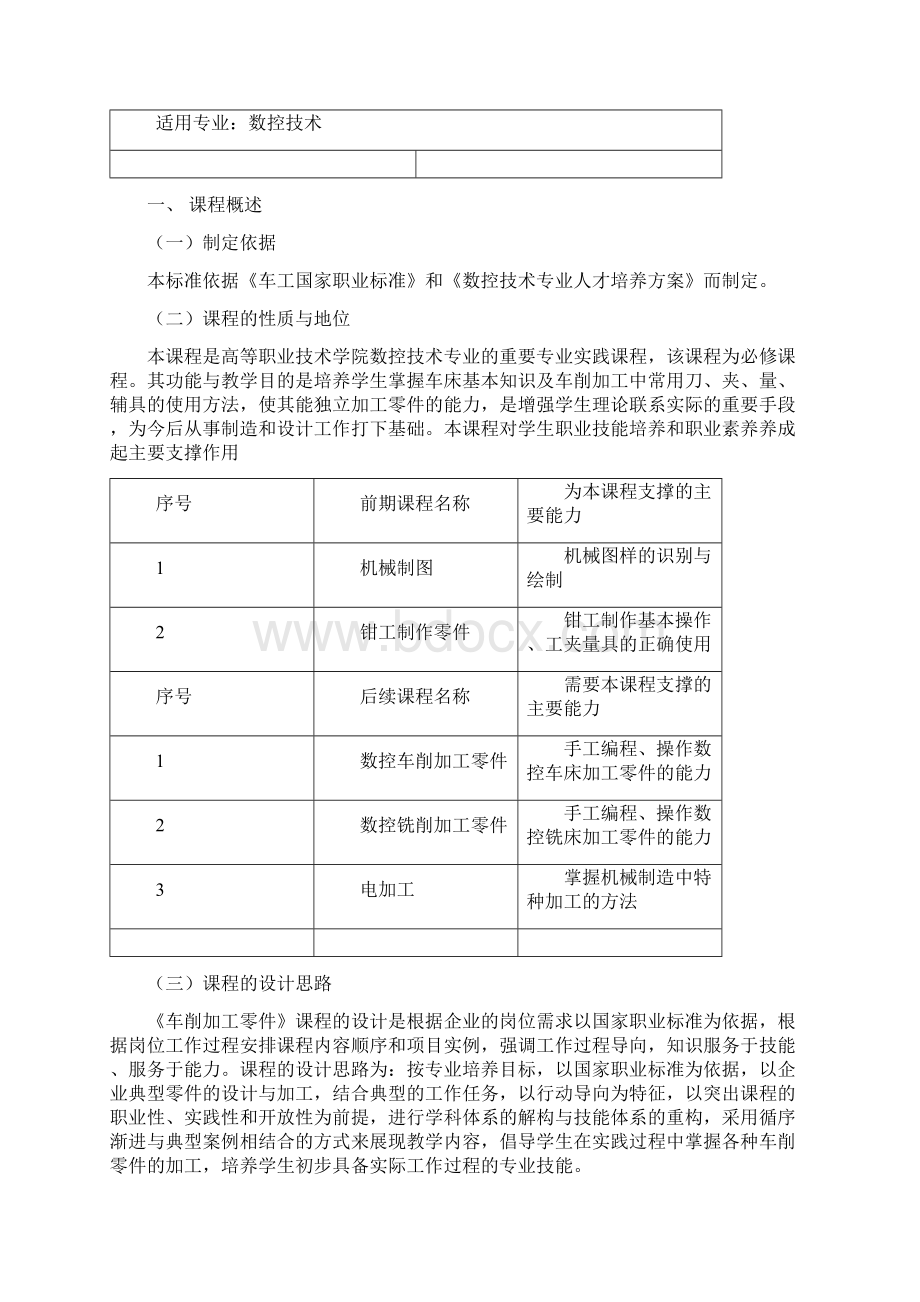 车工实训课程标准分解Word文档下载推荐.docx_第2页