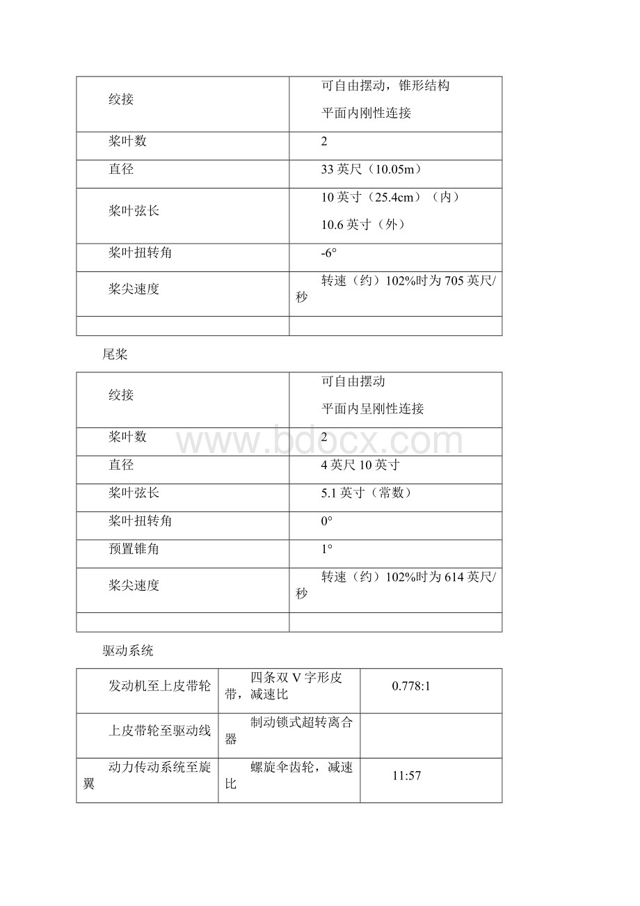 R44飞行手册之欧阳学创编.docx_第2页