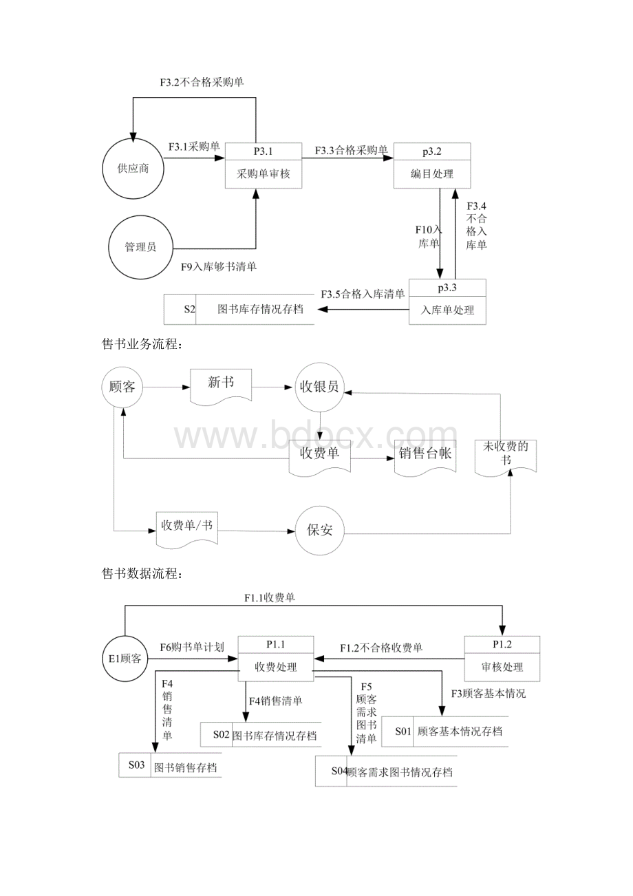 大数据流程图和业务流程图案例.docx_第3页