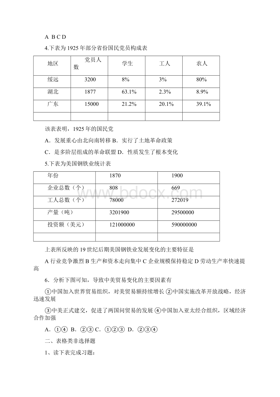 安徽省安庆市宿松县九姑中学高三历史第一轮复习能力专项训练表格地图和材料类.docx_第2页