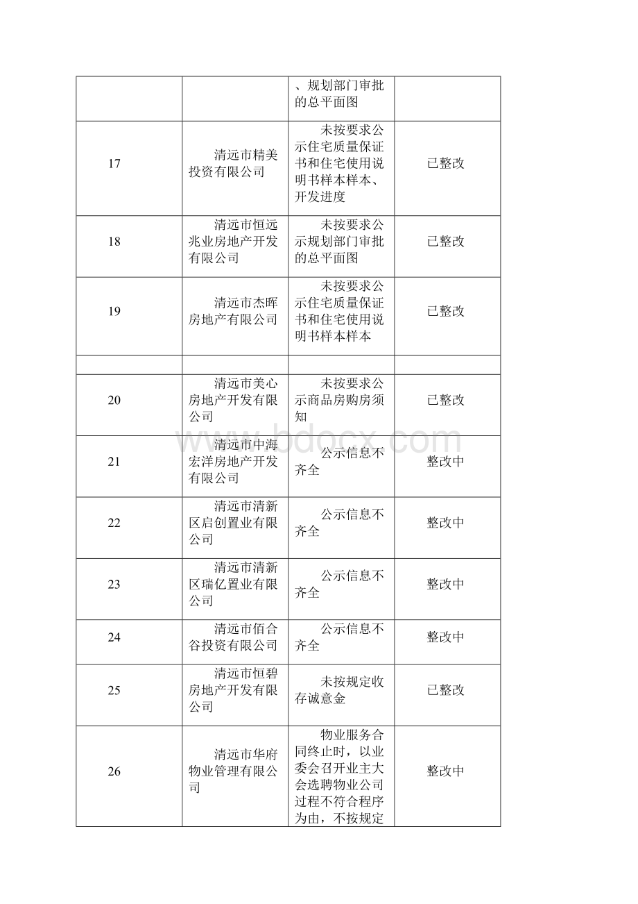 广东省度查处第三批违法违规Word文档格式.docx_第3页