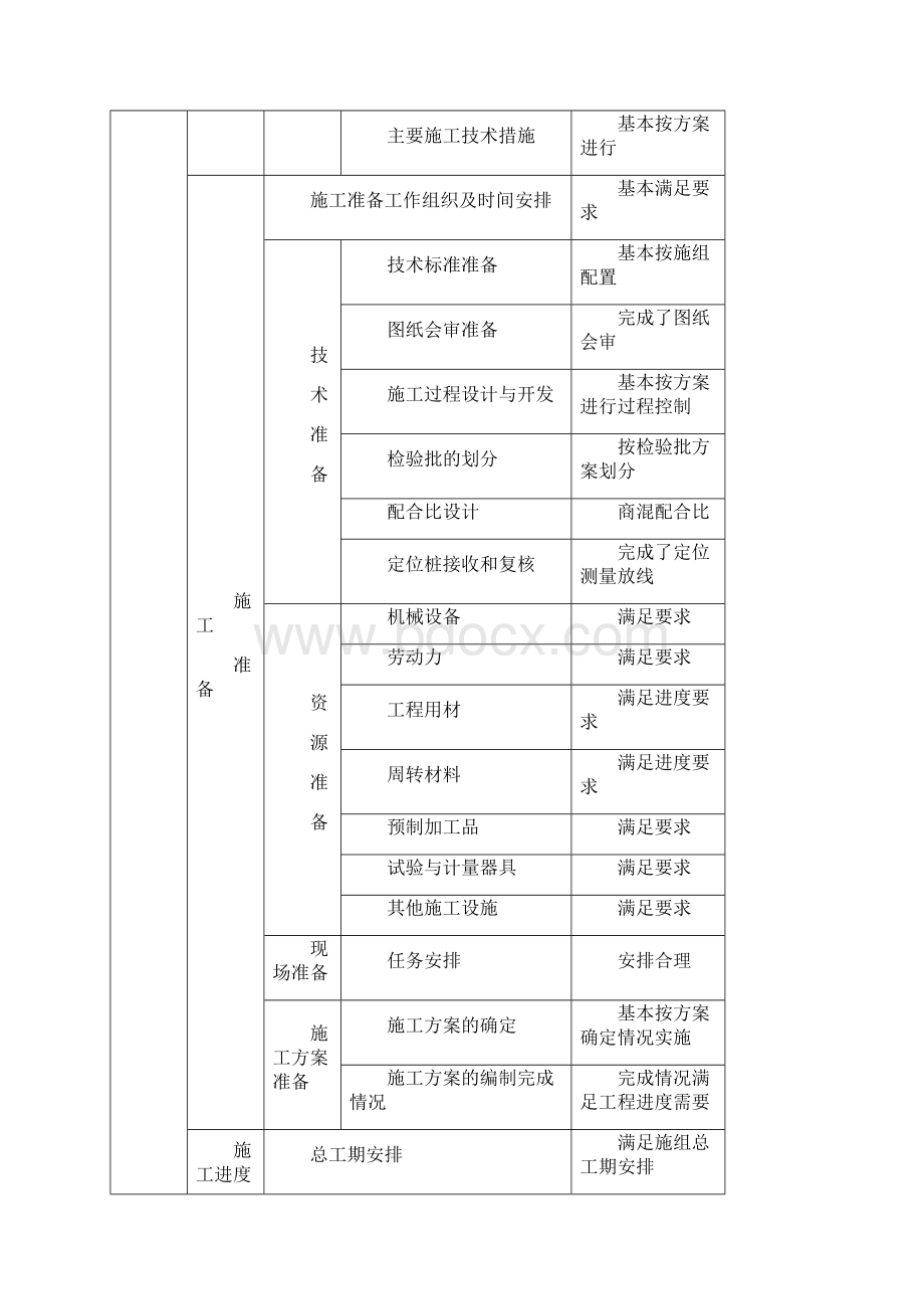 施工方案等实施情况检查记录表 2文档格式.docx_第2页