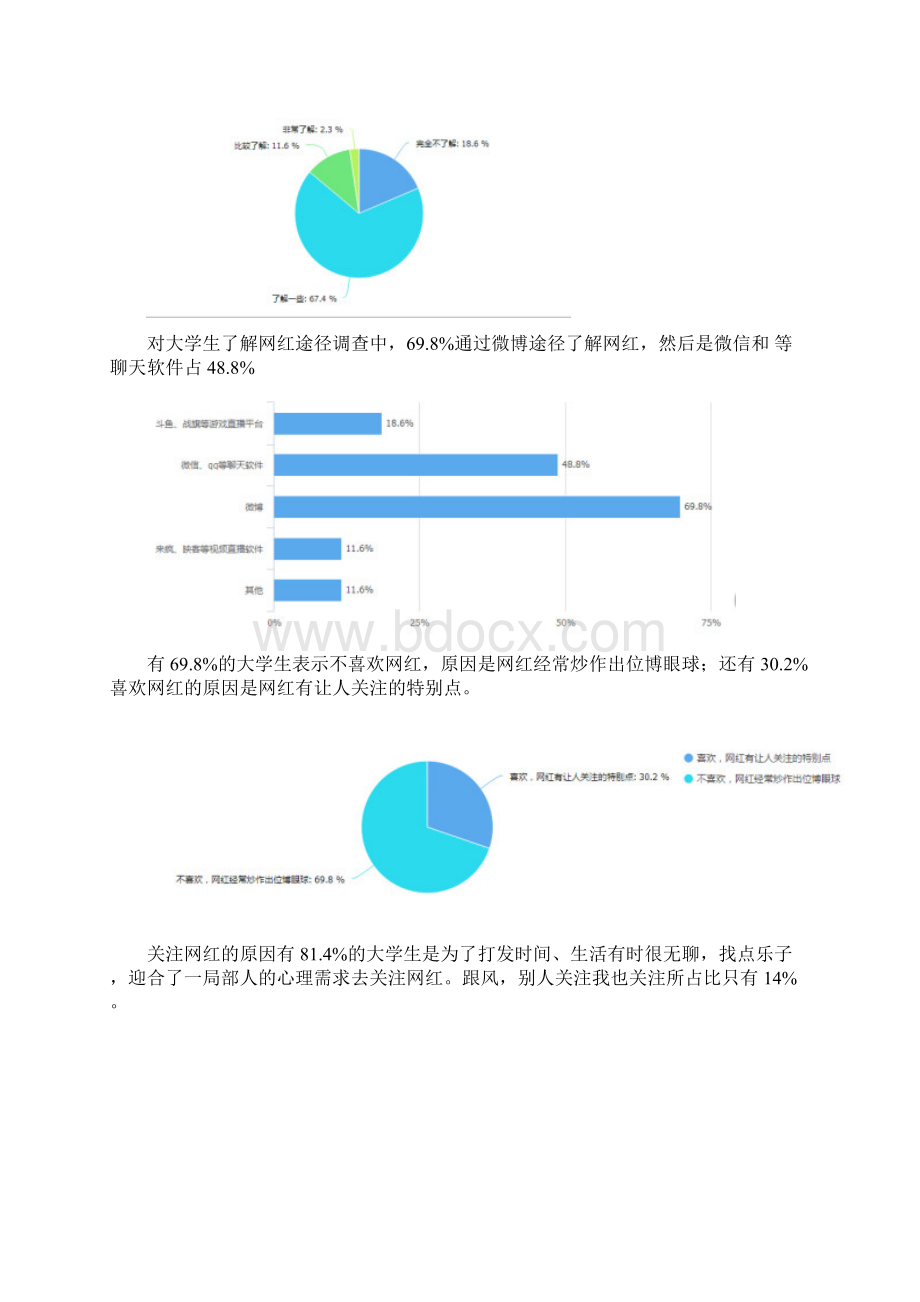 大学生对待网红态度调研问卷分析报告报告材料.docx_第3页