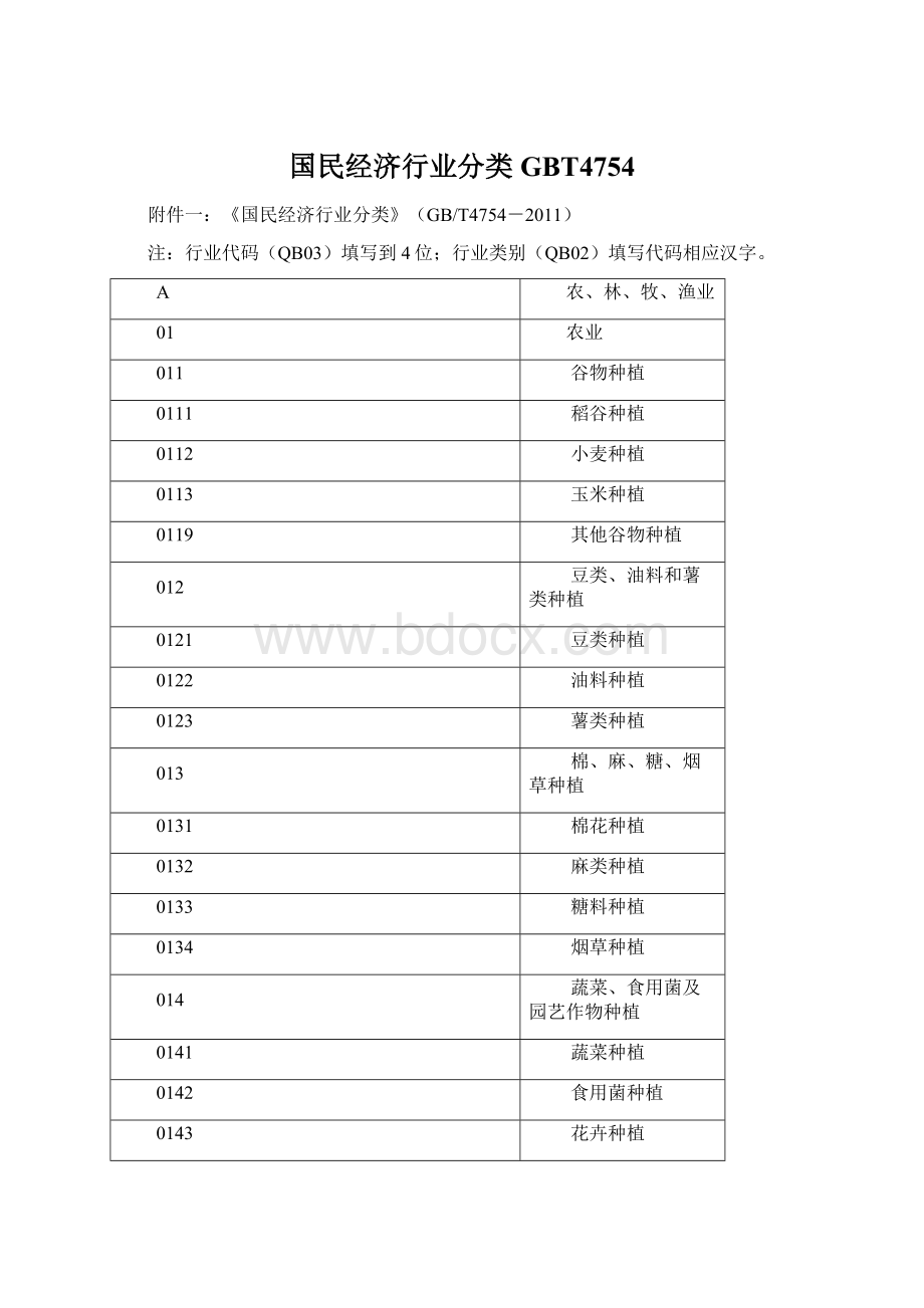 国民经济行业分类GBT4754Word下载.docx_第1页