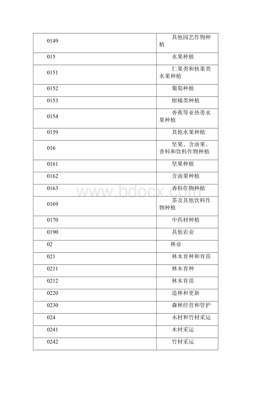 国民经济行业分类GBT4754Word下载.docx_第2页