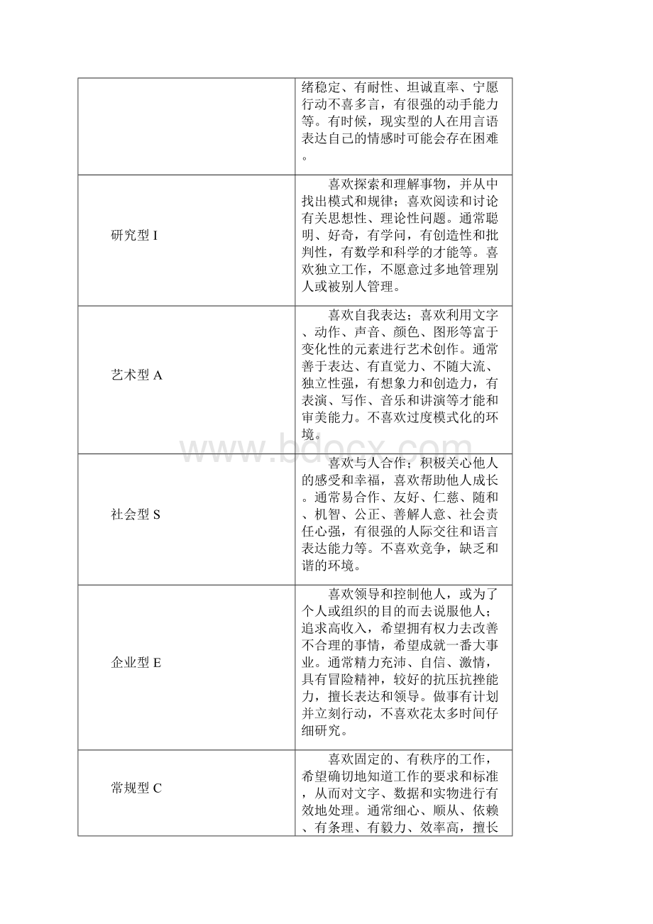 职业生涯规划书参考生物类研究员 精选范本Word文件下载.docx_第3页