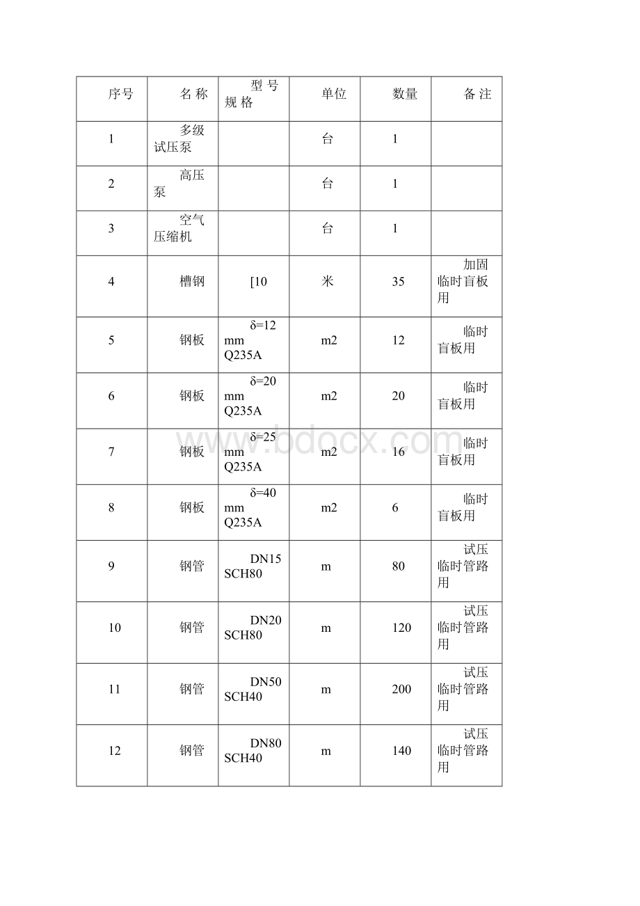 化工工艺管道试压实施方案.docx_第3页