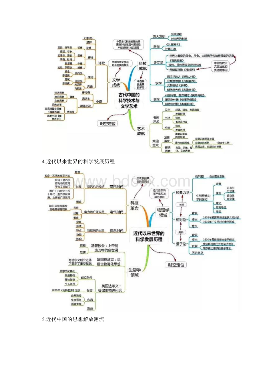 高中历史全套思维导图高中历史古代史思维导图Word文档下载推荐.docx_第2页