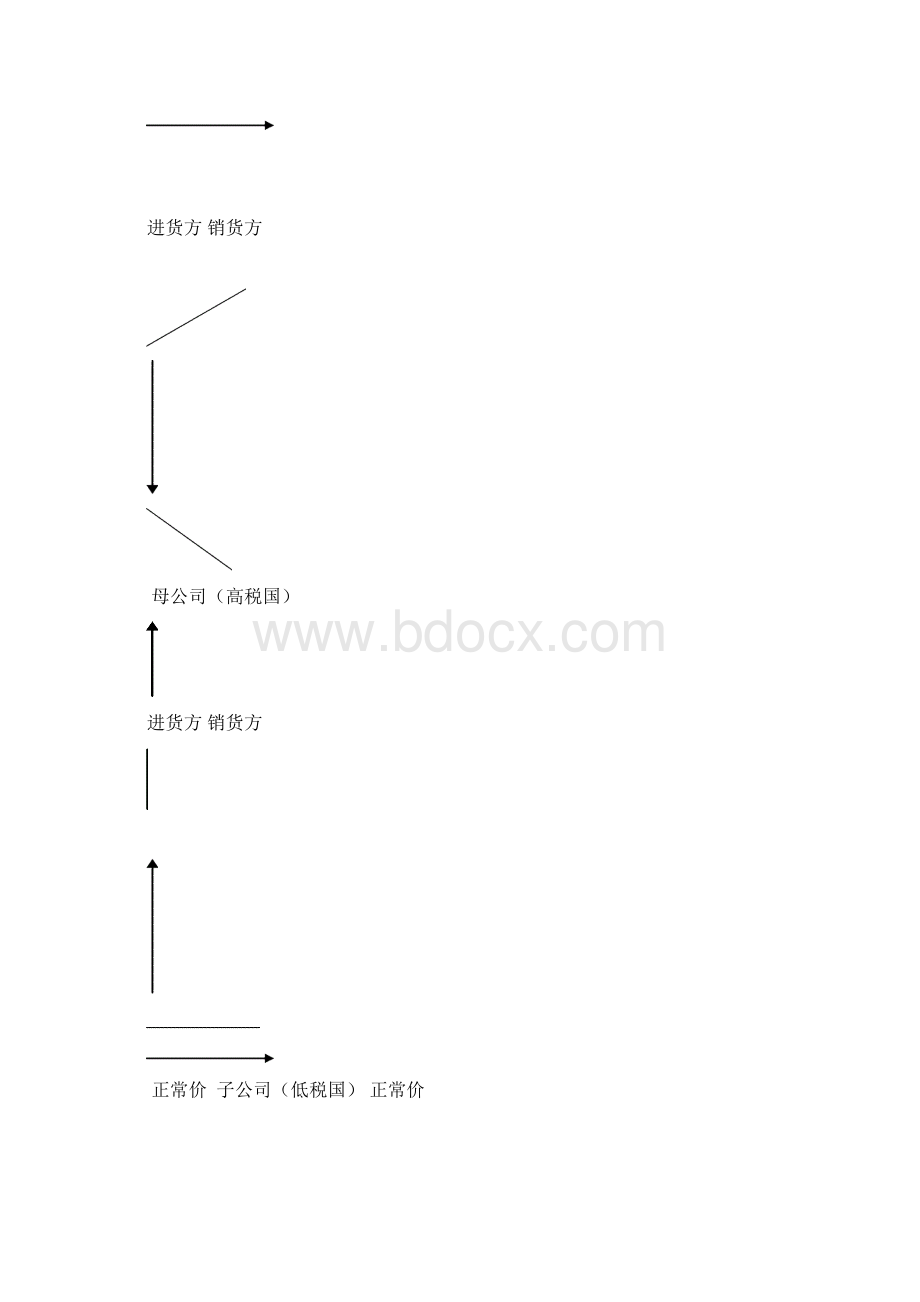 转让定价的定义Word格式.docx_第2页