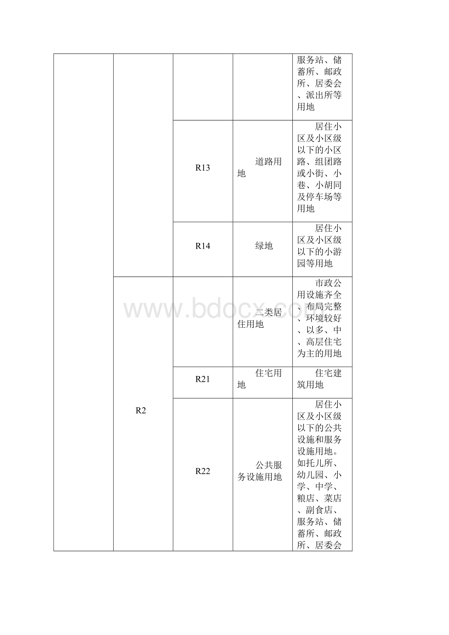 工程建设标准强制性条文城乡规划部分.docx_第2页