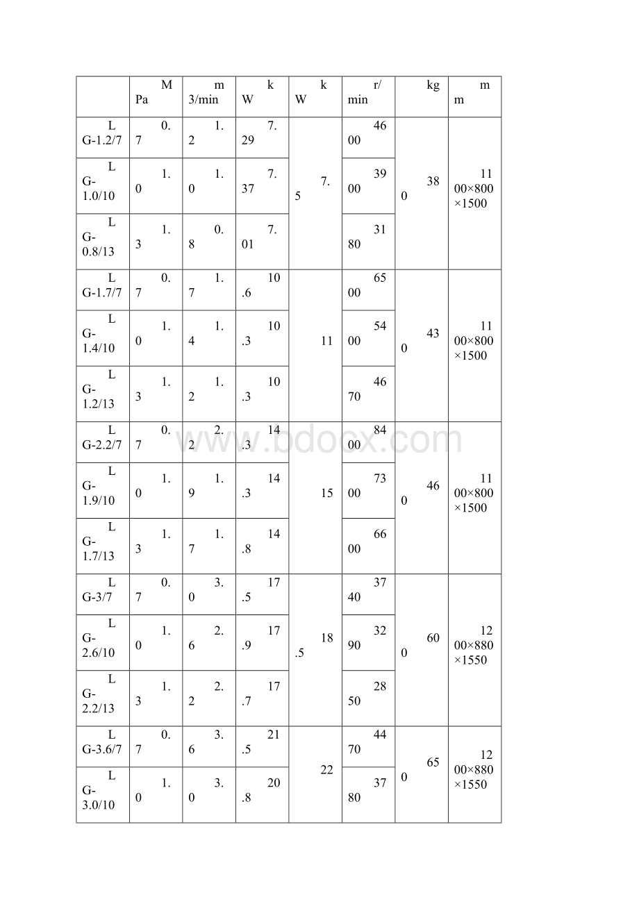 开山螺杆空压机说明书.docx_第3页