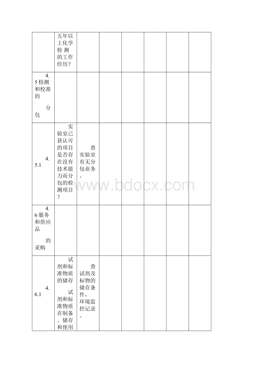 实验室认可内审检查表C化学实验室NASCL10.docx_第2页