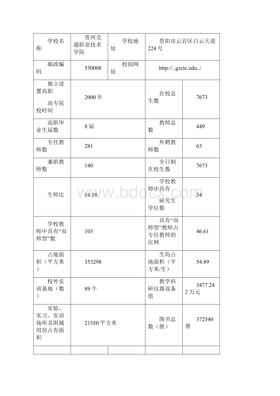 申请年贵州省高职高专院校增设专业申请表物联网应用技术23.docx_第3页