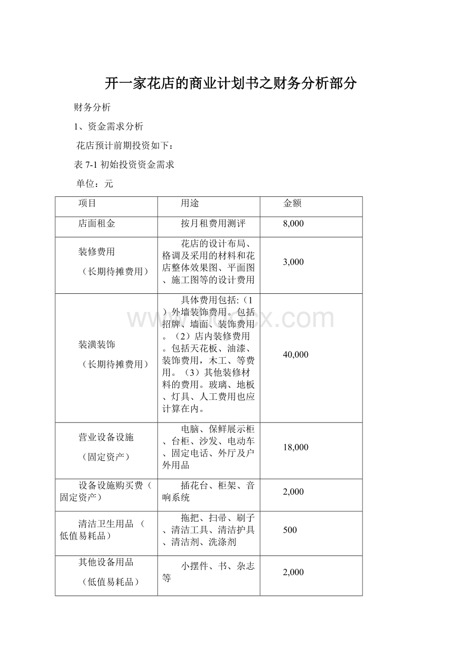 开一家花店的商业计划书之财务分析部分.docx_第1页