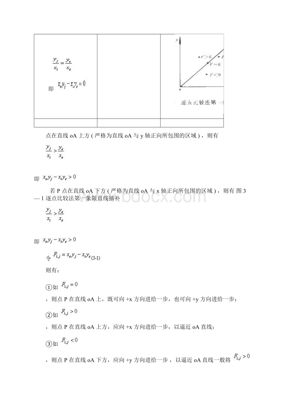 逐点比较法第一象限直线圆弧插补.docx_第2页