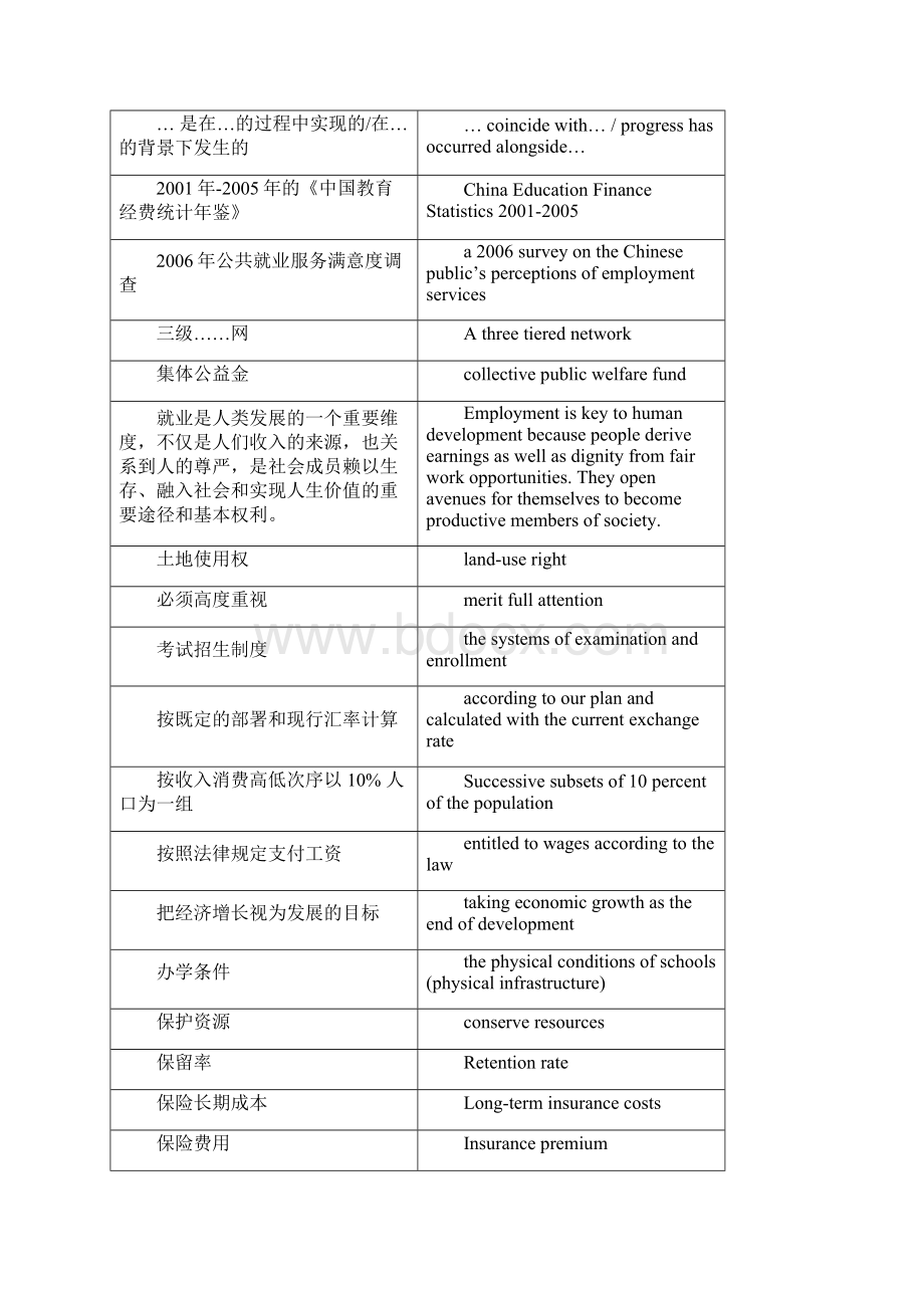 联合国人类发展报告中国部分翻译0708范文.docx_第3页