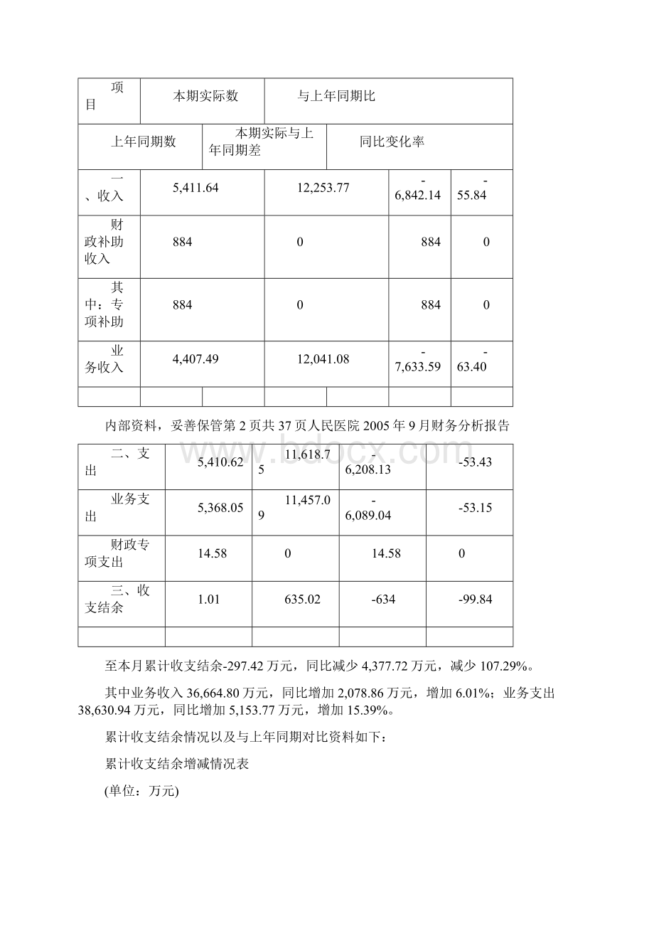 人民医院财务分析报告.docx_第3页