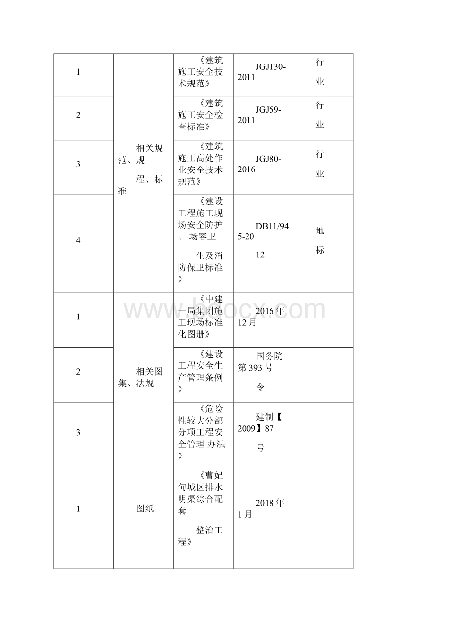 方沟和排水明渠清淤工程施工组织设计方案.docx_第2页