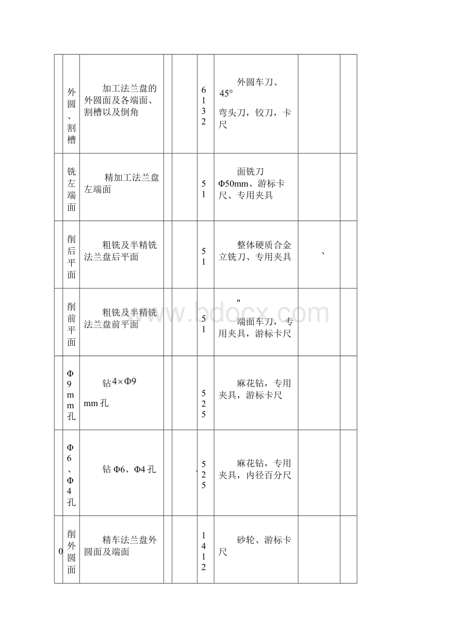 机械制造课程设计CA6140法兰盘831004机械加工工艺过程卡片及工序卡片Word格式.docx_第2页