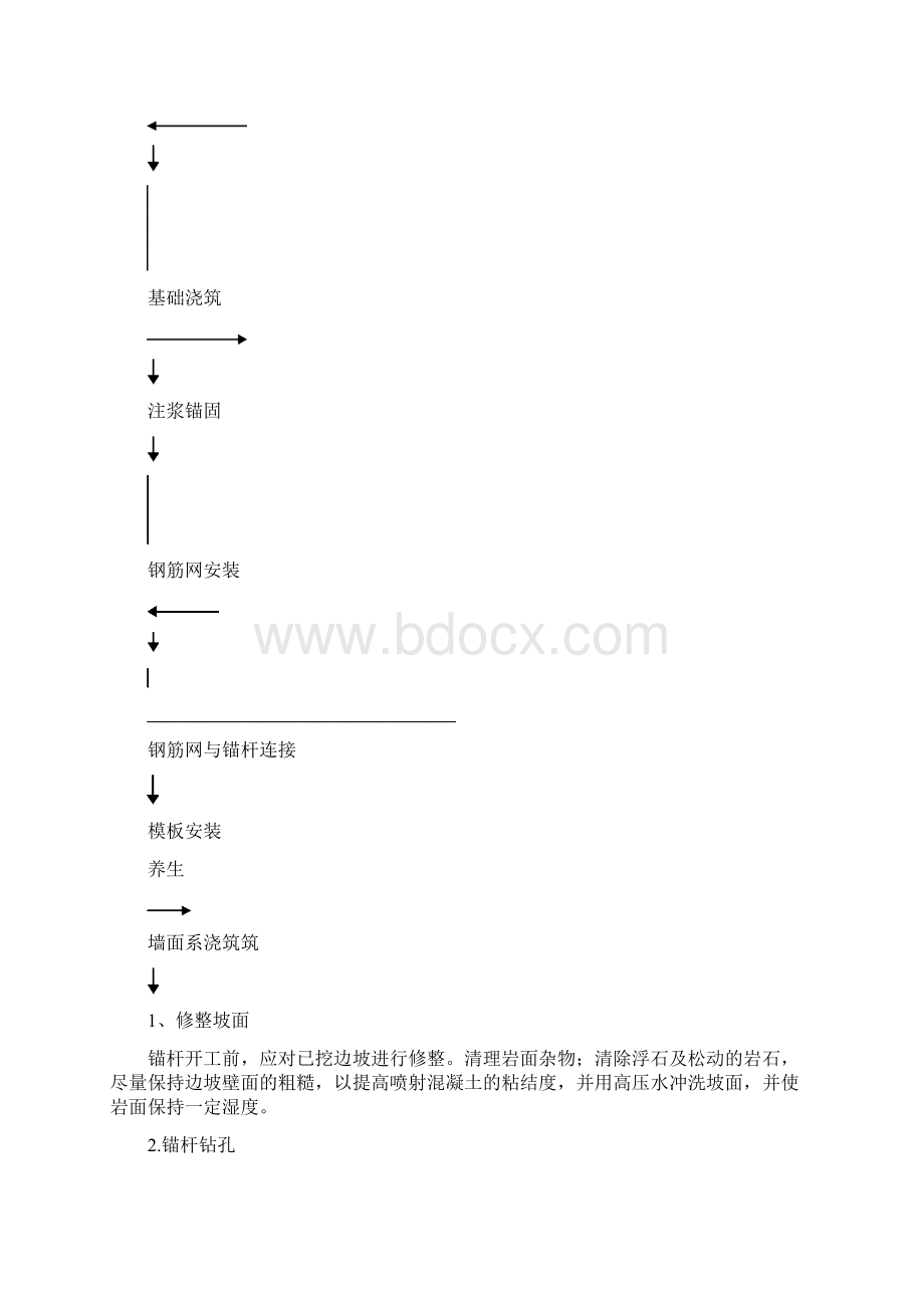 K84+030K84+126锚杆施工方案.docx_第3页