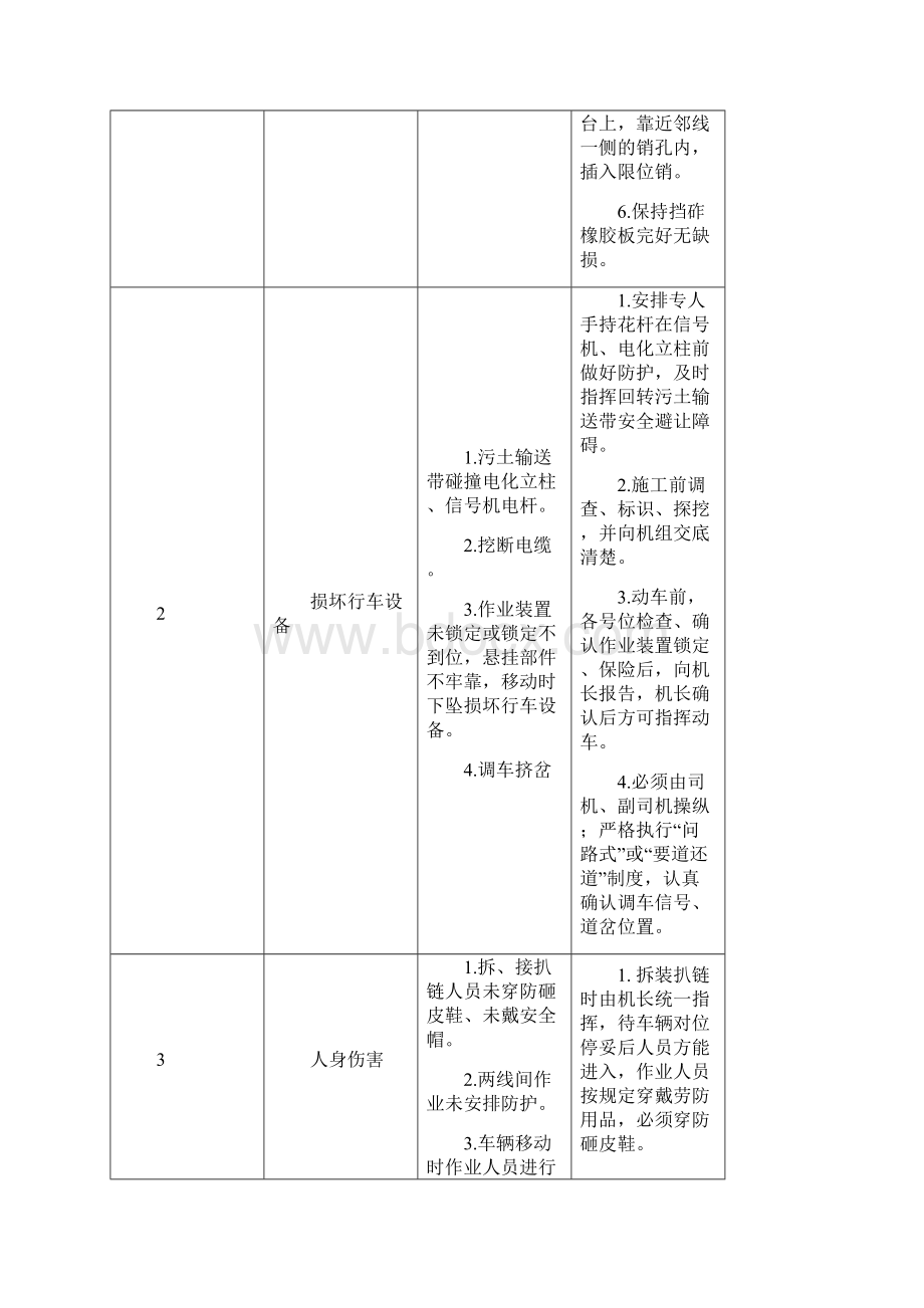 大型清筛机作业指导书上课讲义Word文档下载推荐.docx_第3页