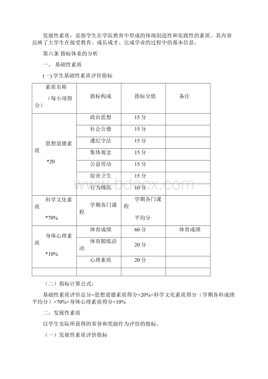 学生素质综合测评及评优评奖实施细则.docx_第2页