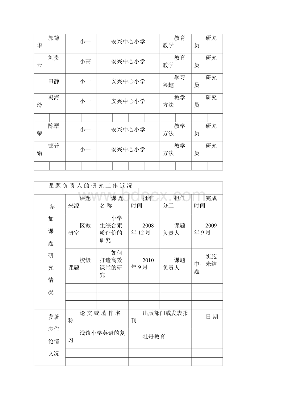 小学教师课题申报Word文档格式.docx_第3页