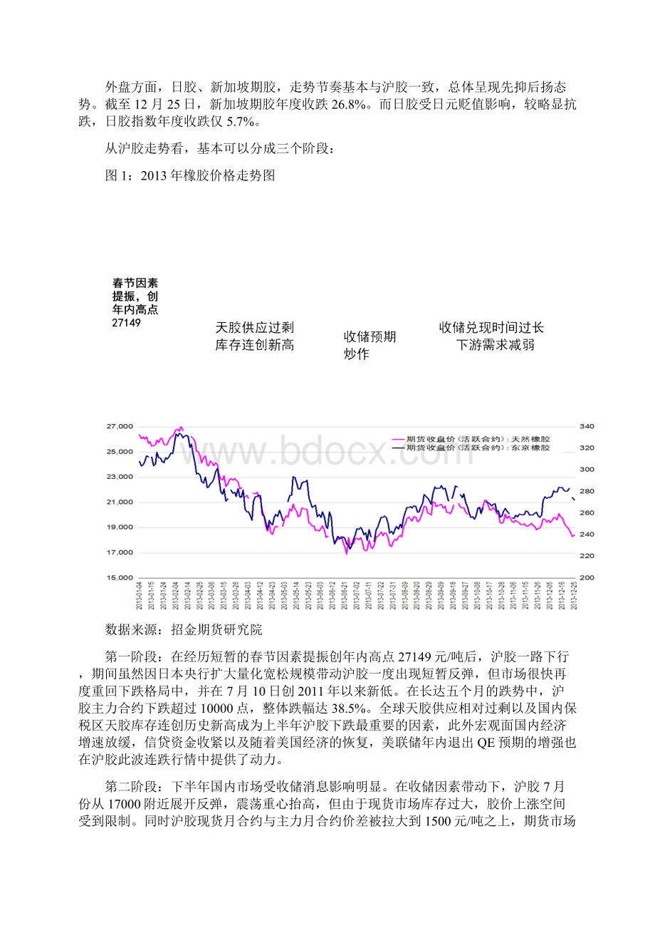 供需矛盾犹存沪胶价格重心或继续下移.docx_第2页