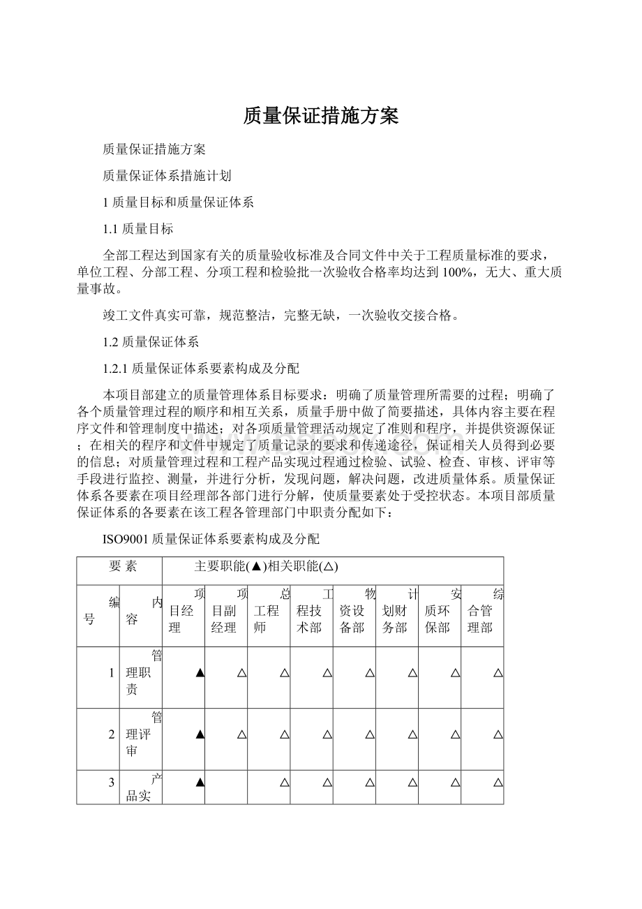 质量保证措施方案Word格式.docx