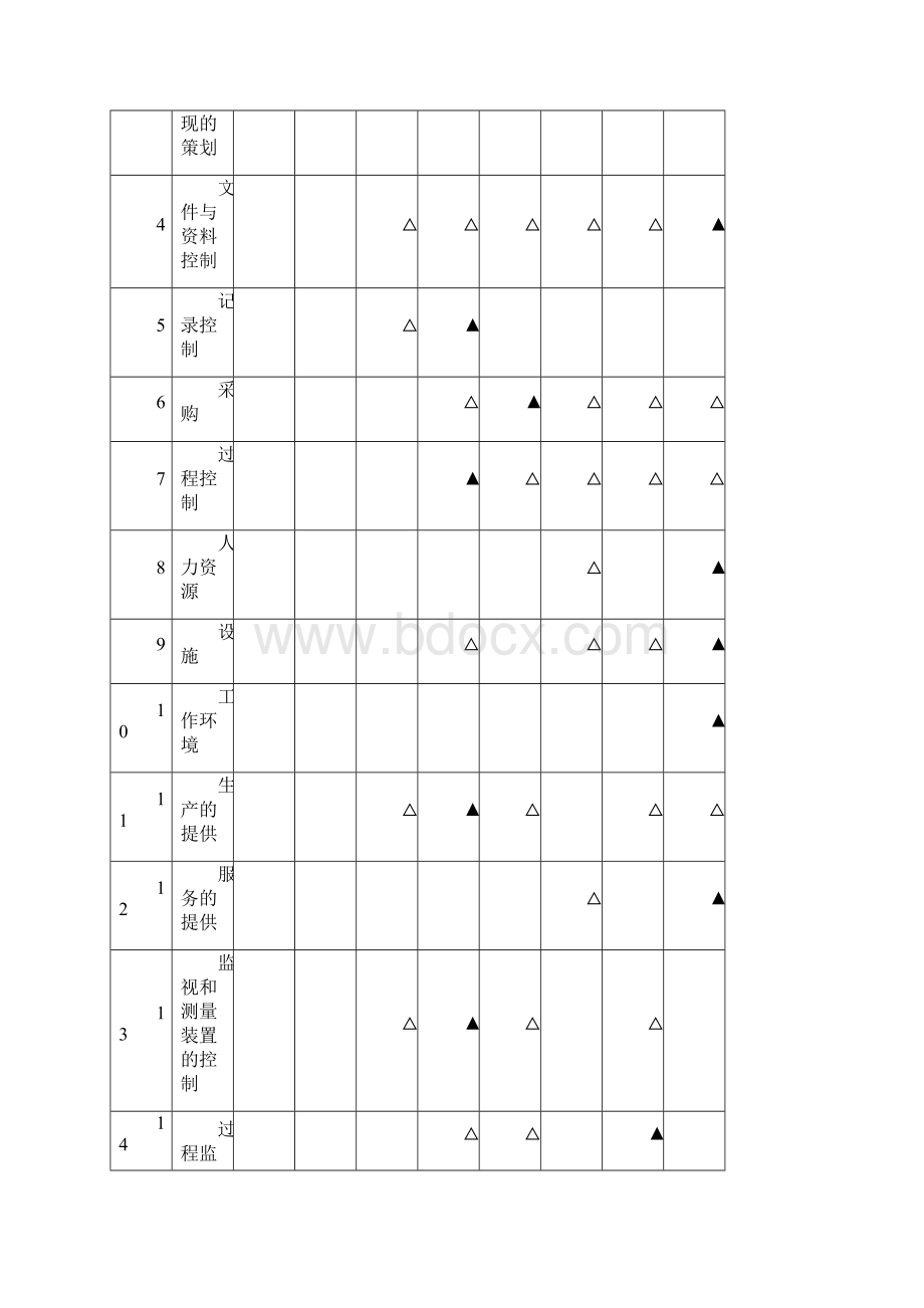 质量保证措施方案.docx_第2页