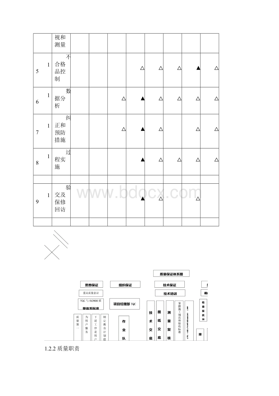 质量保证措施方案.docx_第3页