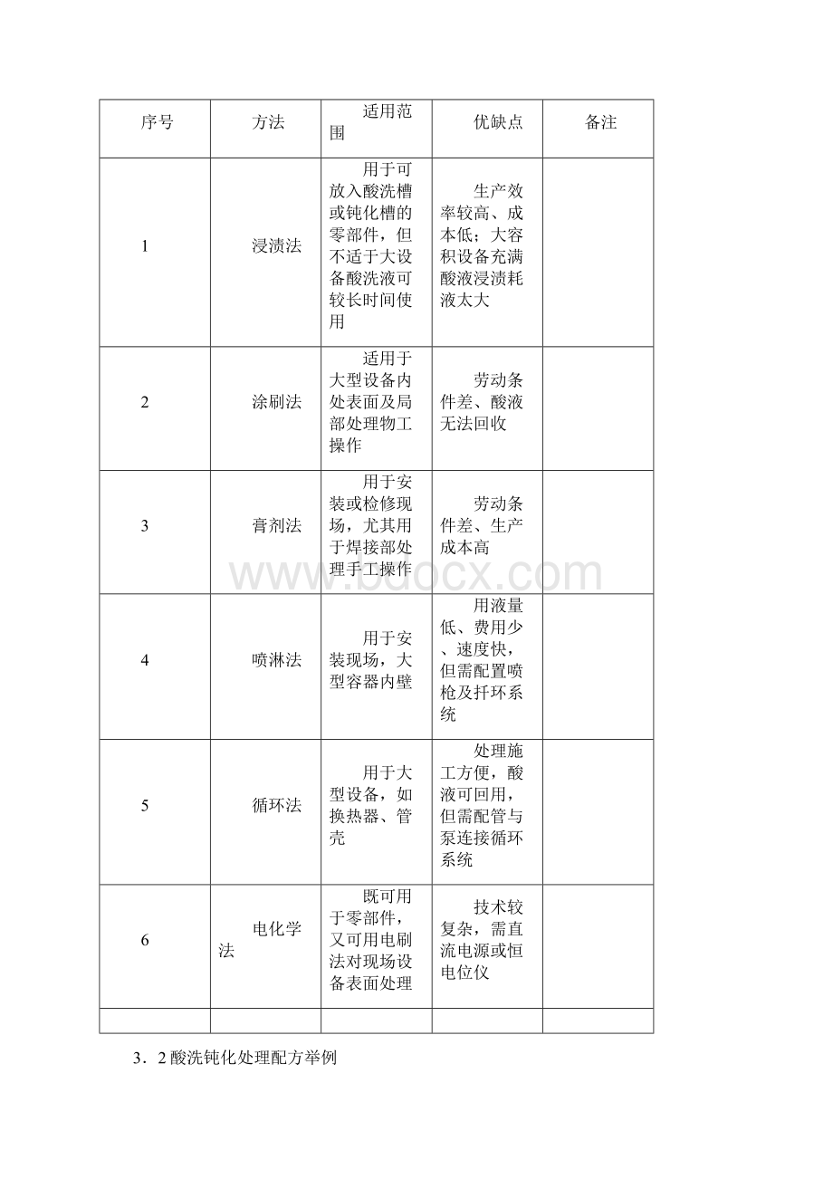 不锈钢的酸洗钝化Word文件下载.docx_第3页