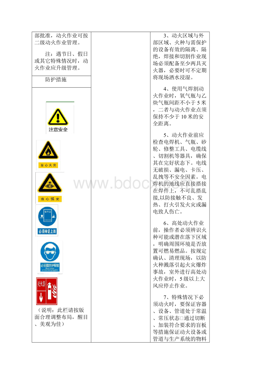 八大特殊作业危险告知牌全套.docx_第2页