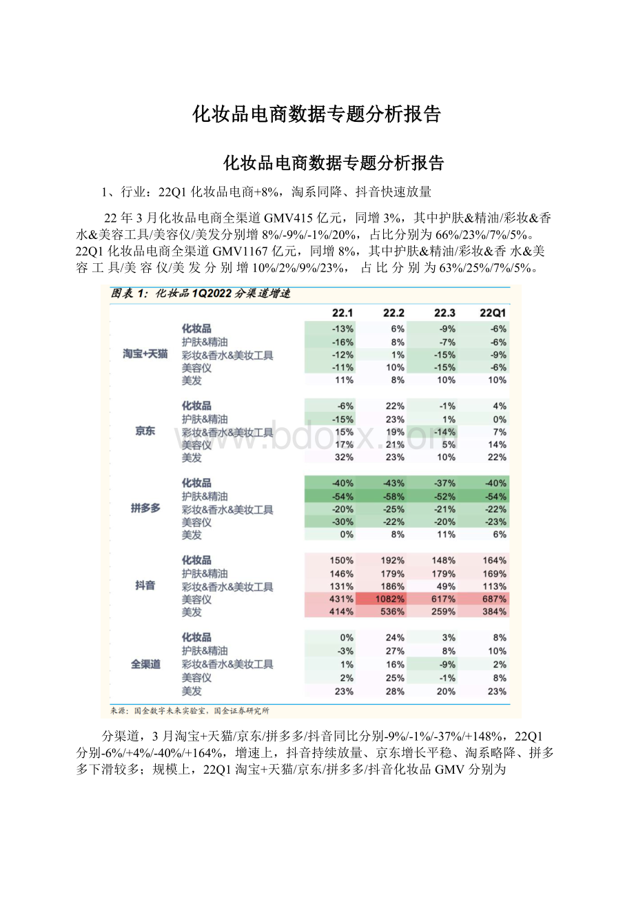 化妆品电商数据专题分析报告.docx_第1页