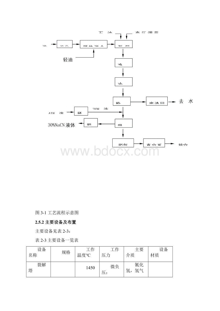 氰化钠生产工艺.docx_第2页