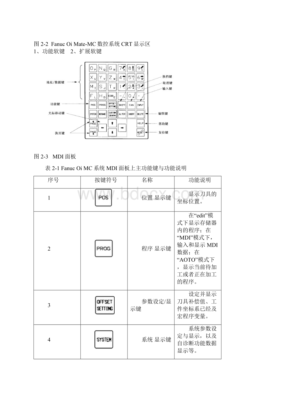 数控铣床面板操作与对刀00000000.docx_第2页