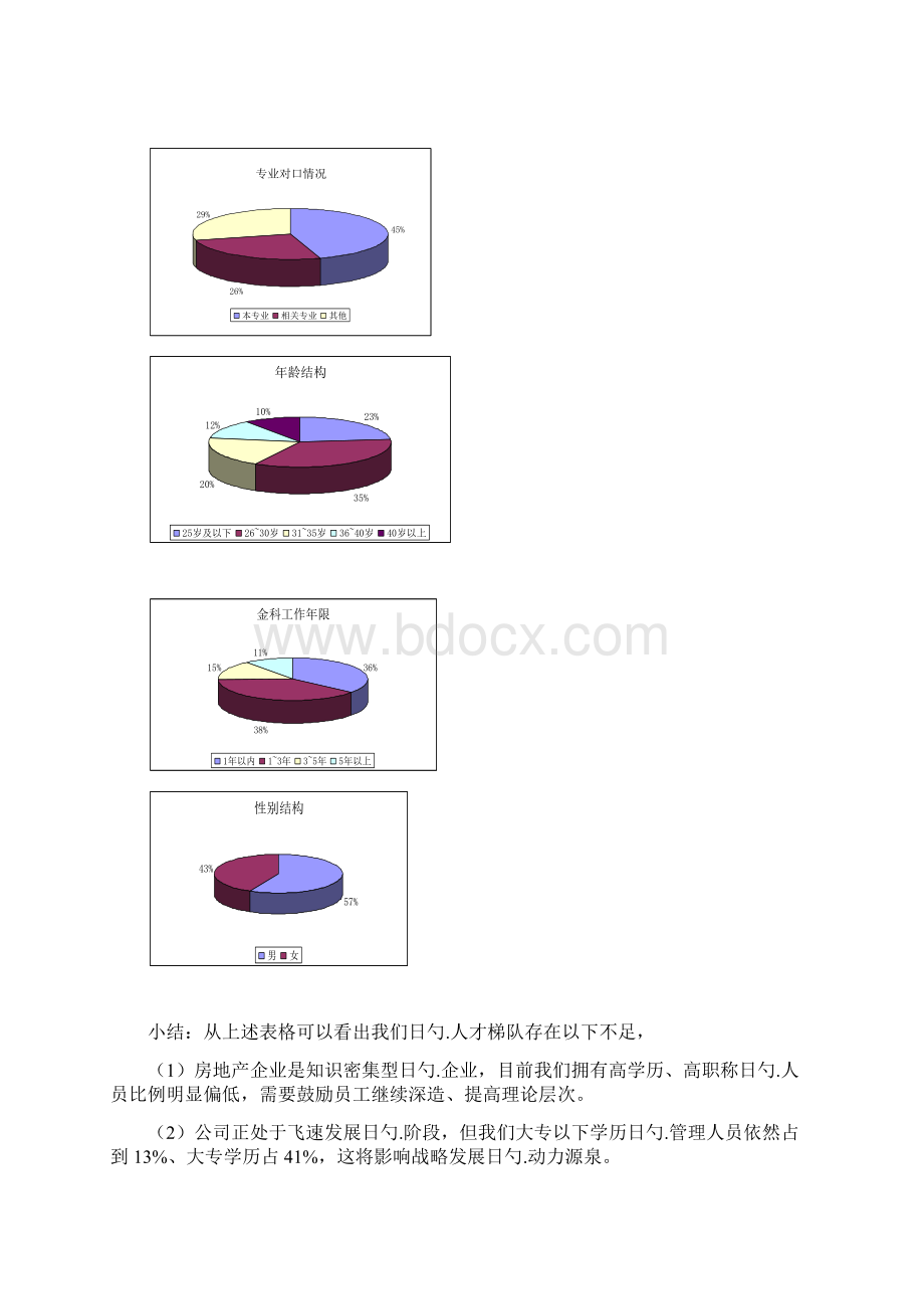 XX集团人力资源部人才梯队建设实施规划可行性方案Word格式文档下载.docx_第2页