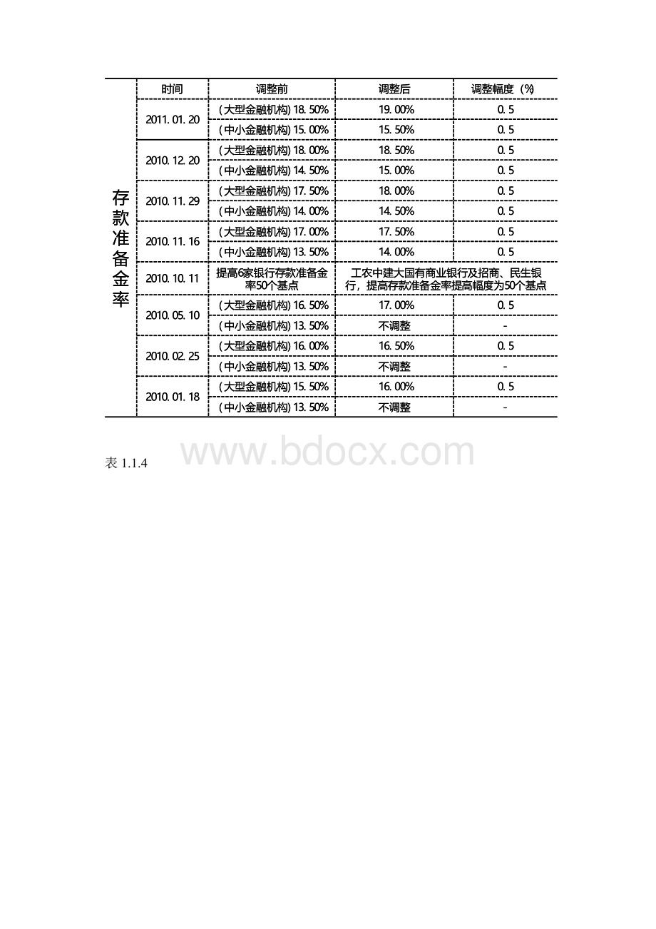 房地产项目投资环境与市场状况分析.docx_第3页