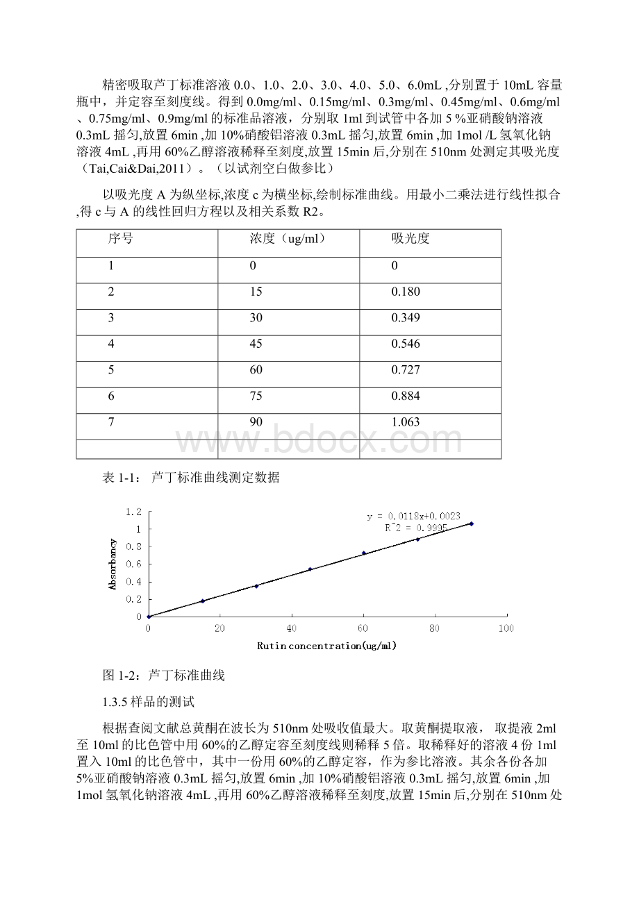 黄酮标准曲线绘制的实验报告Word下载.docx_第2页