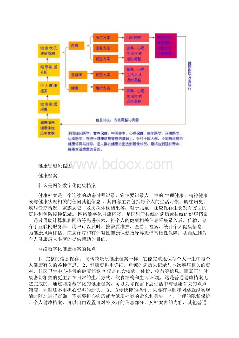 健康管理模式.docx_第2页