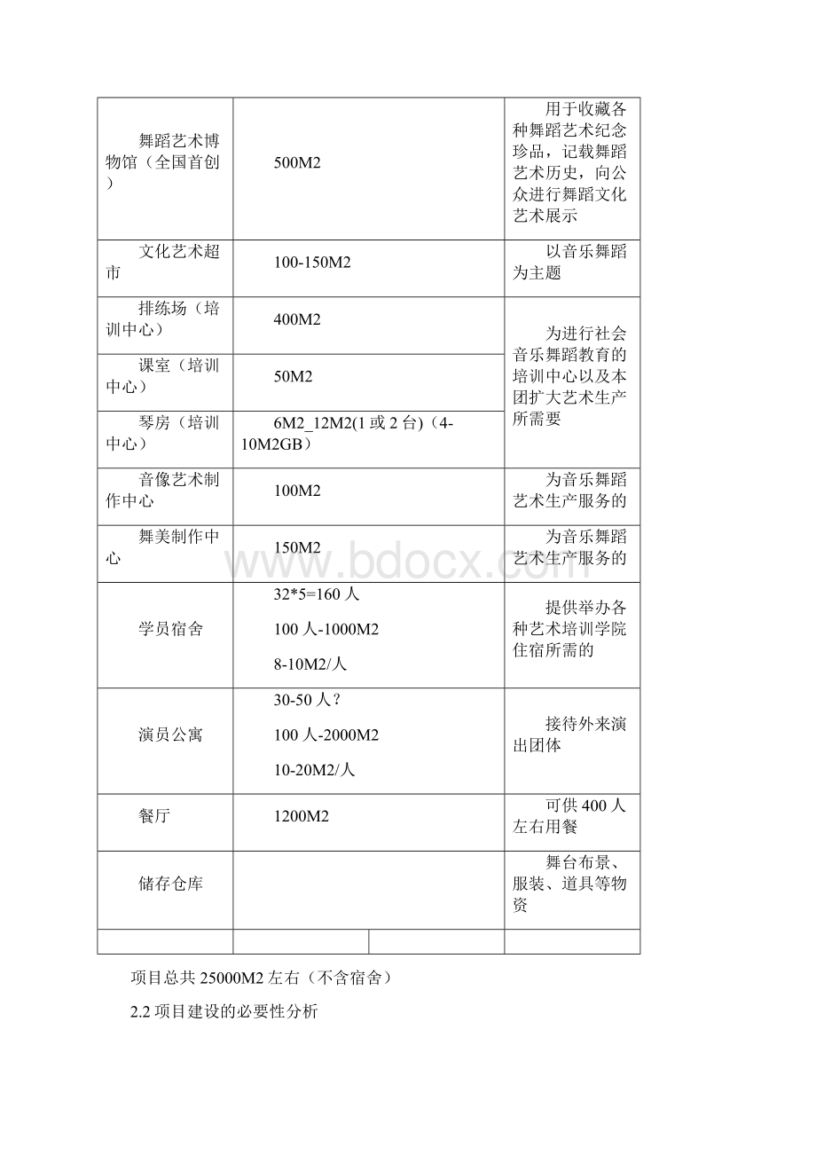 南方歌舞剧院项目建设的必要性分析Word文档下载推荐.docx_第3页