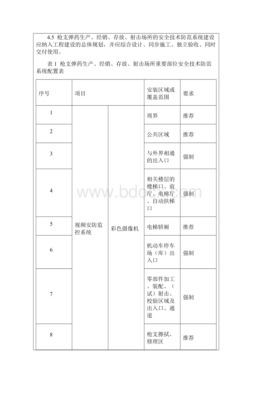 上海市地方标准重点单位重要部位安全技术防范系统要求第13部分枪支弹药生产经销存放射击场所.docx_第3页