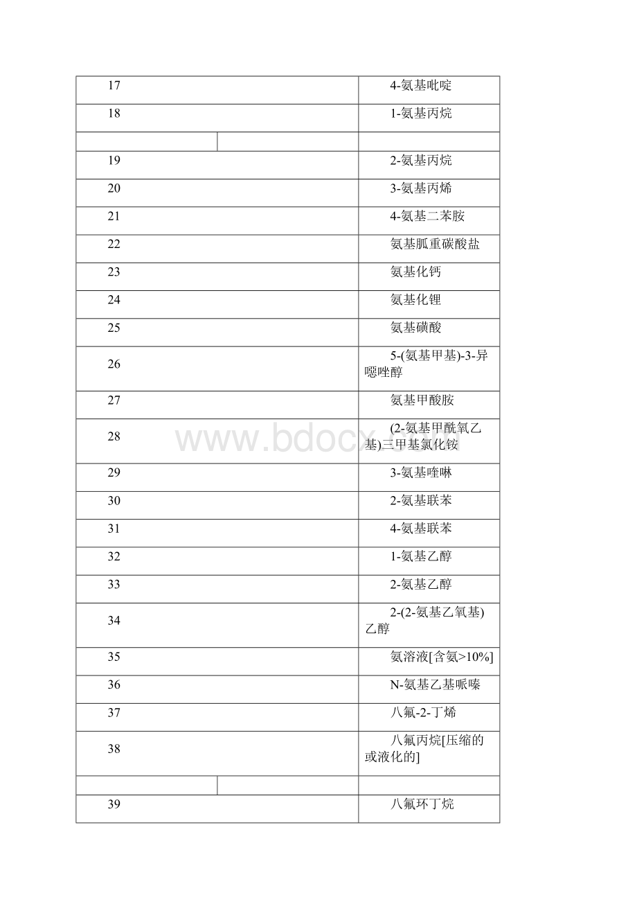 个人不得购买下列哪种危险化学品Word格式文档下载.docx_第2页