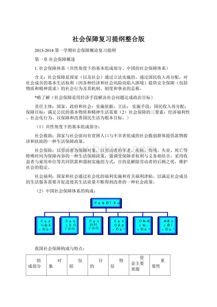 社会保障复习提纲整合版.docx